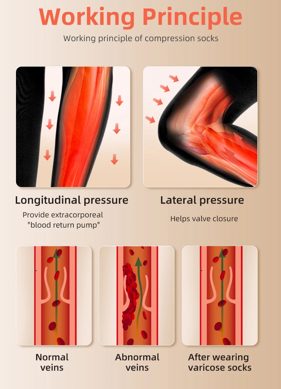 30-40 MmHg Over Knee Closed To - Compression Sock Medical ulasan dan harga